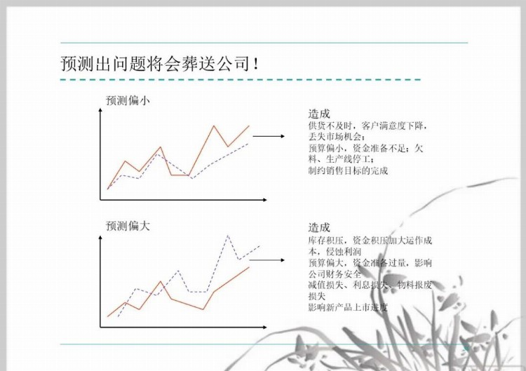 流程管理培训课件