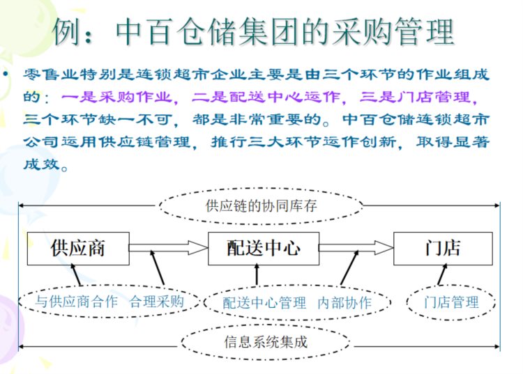 采购管理的实战技能培训教材