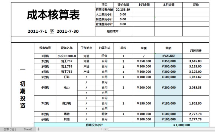 财务成本核算、成本分析、财务管理等会计培训资料汇总大全！领取