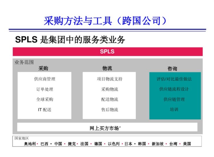 跨国供应链管理该怎么做？一份很全面的供应链管理培训，给你瞅瞅