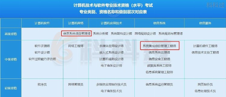 2023年软考怎么报名？软考报名流程