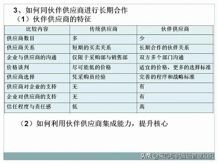 超级干货：采购及供应链管理PPT分享