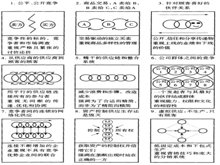 不愧是五百强讲师，供应链管理培训做的太好了，尤其是SCOR部分