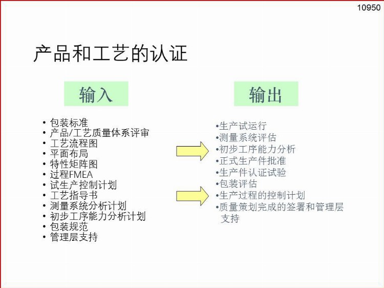 供应商质量管理培训