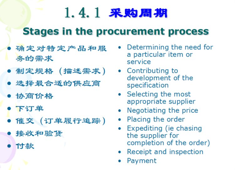 采购管理的实战技能培训教材