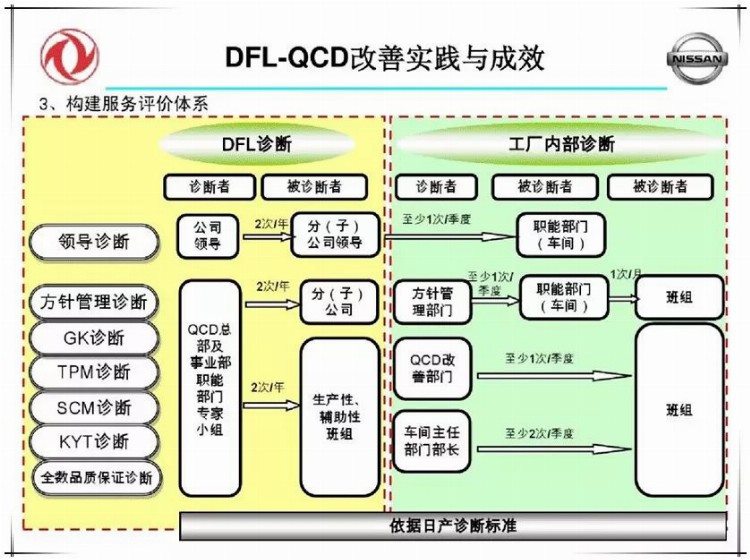 品质高、成本低、交期快，就要这么干！（含培训PPT）