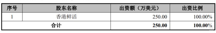 3年营收26亿，蜜雪冰城供应商上市进行时