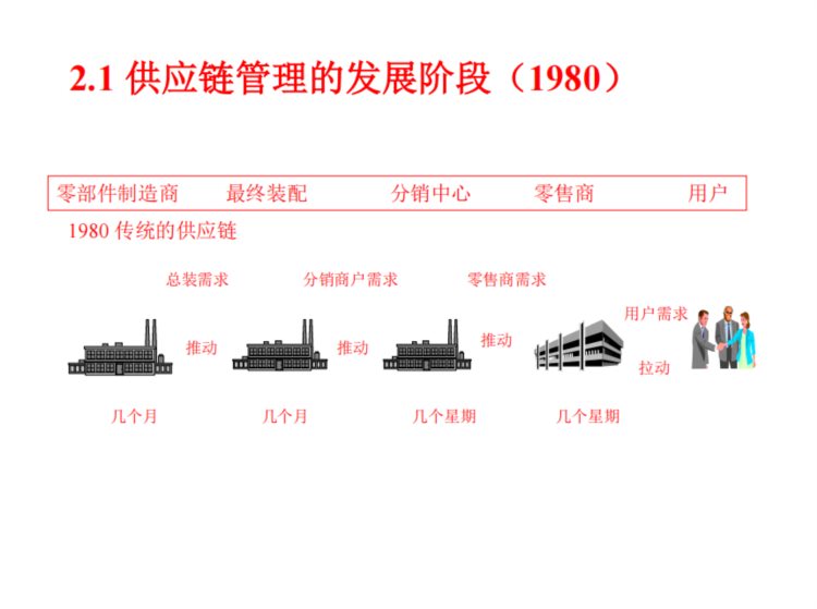 不愧是五百强讲师，供应链管理培训做的太好了，尤其是SCOR部分