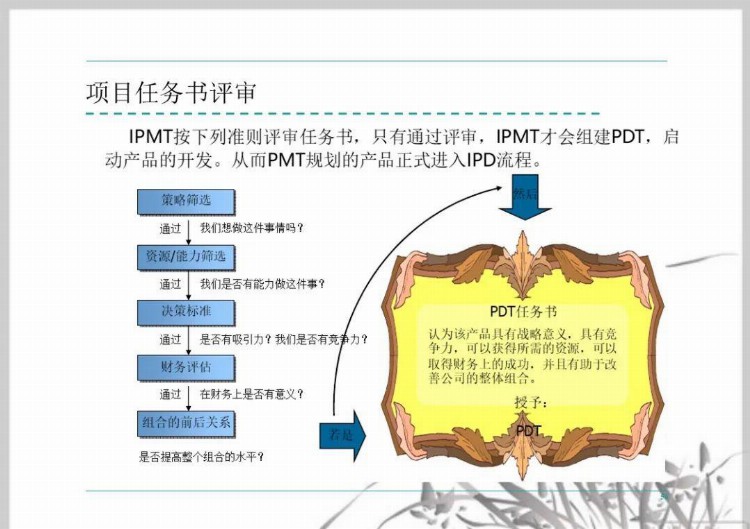 流程管理培训课件