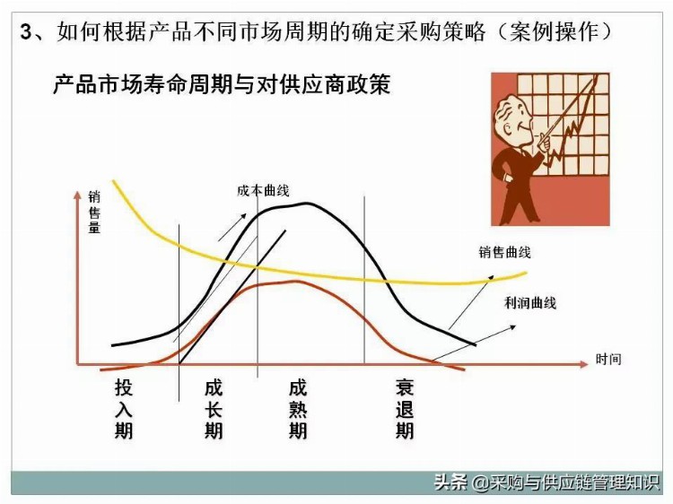 超级干货：采购及供应链管理PPT分享