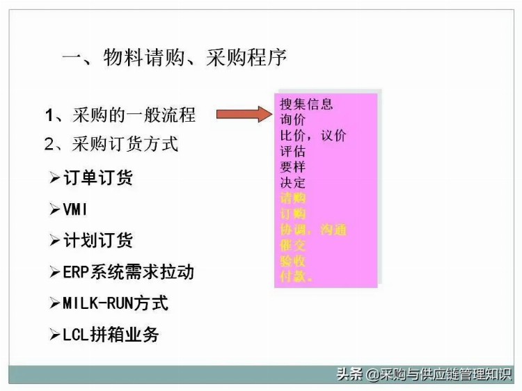 超级干货：采购及供应链管理PPT分享