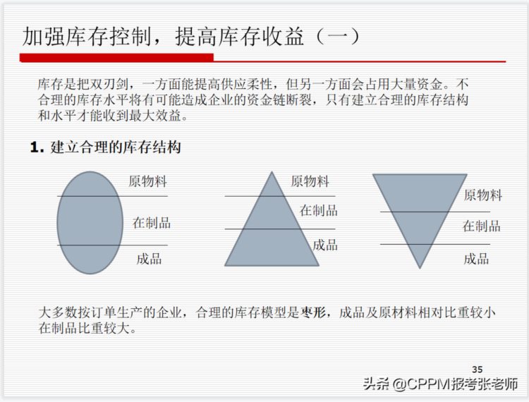 华为的供应链管理