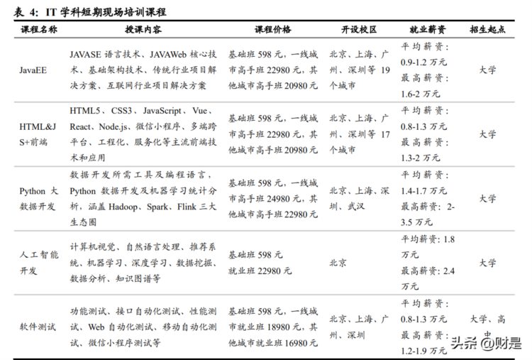 传智教育研究报告：十六载口碑积淀，一朝成就IT培训黑马