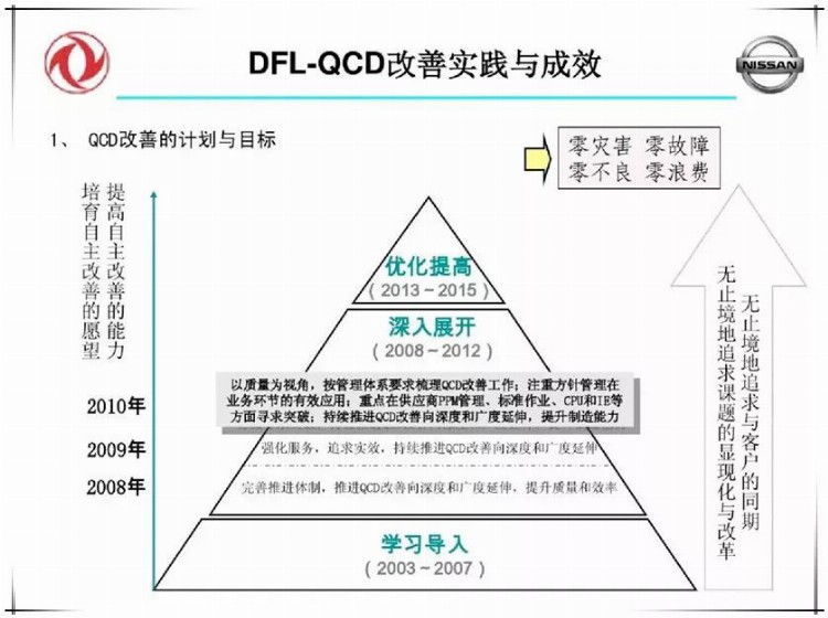 品质高、成本低、交期快，就要这么干！（含培训PPT）