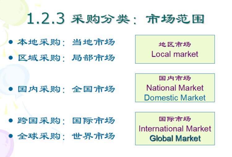 采购管理的实战技能培训教材