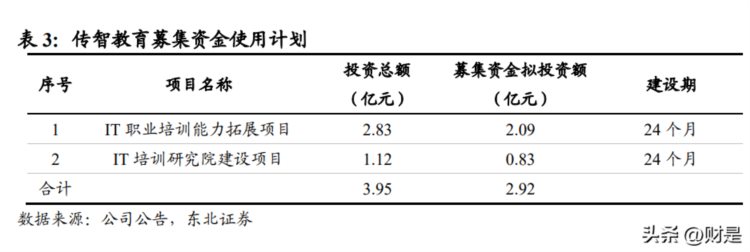 传智教育研究报告：十六载口碑积淀，一朝成就IT培训黑马