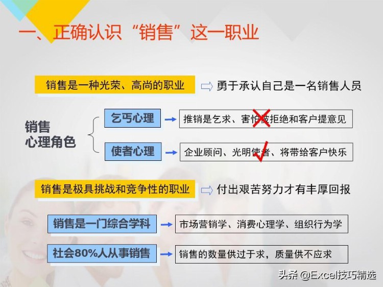 成功的销售是怎么炼成的？心态？知识？技巧？157页培训PPT拿去看