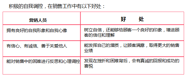 用3天这样培训销售人员，让你打造出一支销售铁军