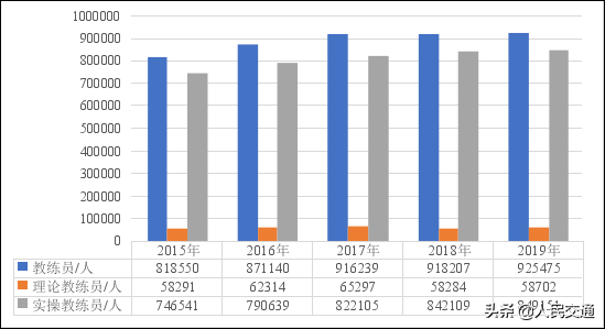 驾培行业当前及未来市场分析报告