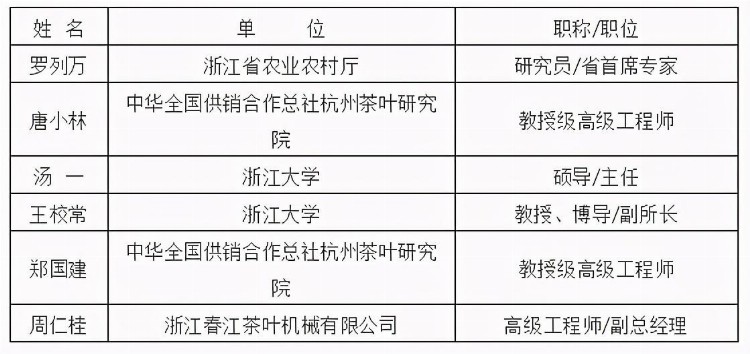 2021年第一期“机械制茶师”培训班即将开班