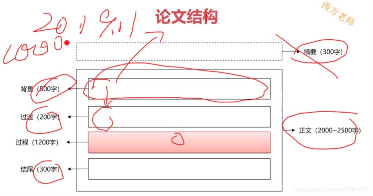 软考高级信息系统项目管理师_考试题型介绍