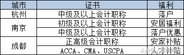 会计职称证书申请技能提升补贴，初级证值1000元！更重磅的是……