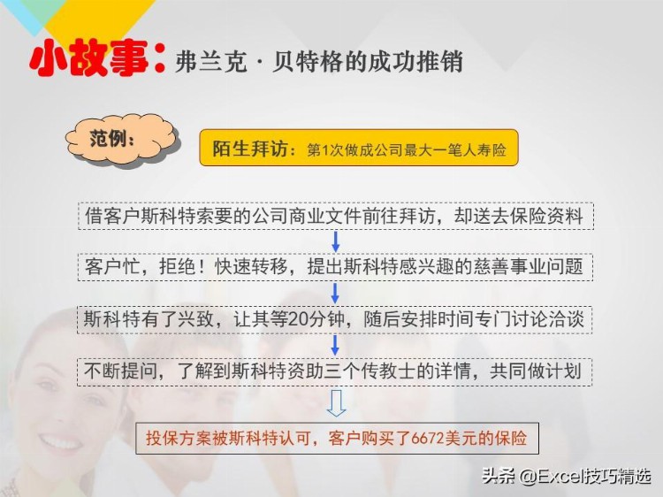 成功的销售是怎么炼成的？心态？知识？技巧？157页培训PPT拿去看