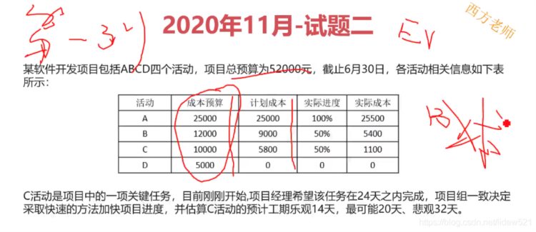 软考高级信息系统项目管理师_考试题型介绍