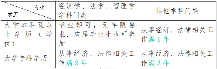 初级过了后该考什么？快看看你满足哪个报考条件吧