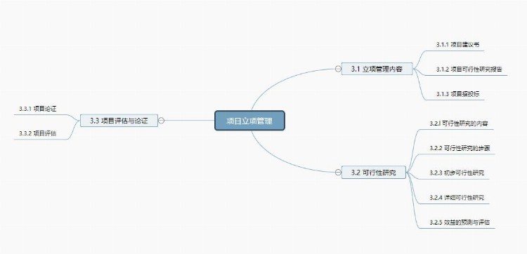 软考学习第5天