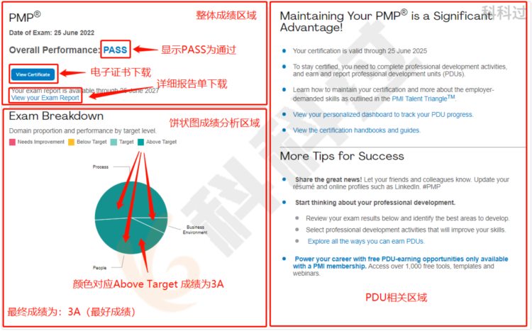 2023年PMP®什么时候考试