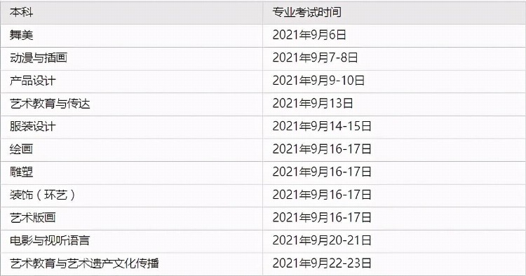 意大利国际生｜2021年意大利美术学院申请时间更新中