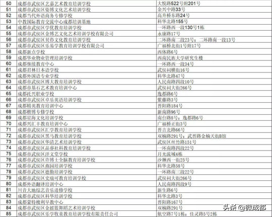 成都武侯区公布培训学校黑白名单，9家进黑名单