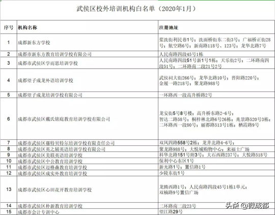 成都武侯区公布培训学校黑白名单，9家进黑名单