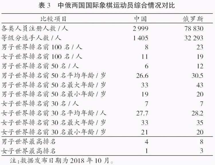 国际象棋项目在中国的发展研究