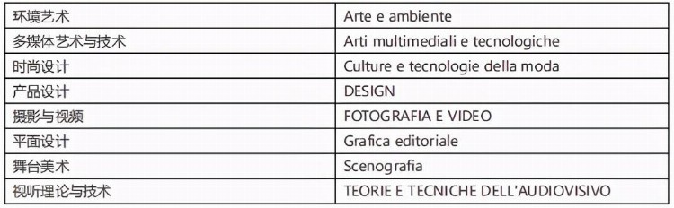 意大利罗马美术学院2021招生考试简章「国际生」