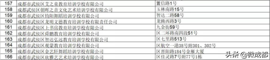 成都武侯区公布培训学校黑白名单，9家进黑名单