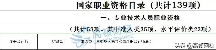 持会计证书可领钱！有CPA证书可领2000元！光初级证就值1000元！