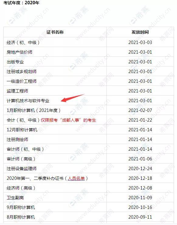 2020年下半年江苏、四川软考证书领取通知