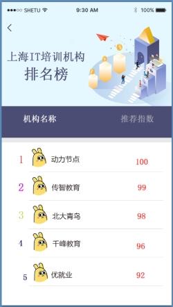 上海Java培训机构排名榜单，不看后悔系列