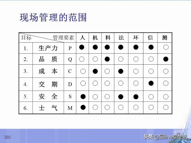 生产管理者培训