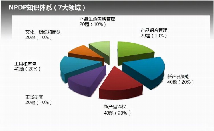 2022年第一期NPDP认证考前培训远程课程，招生中