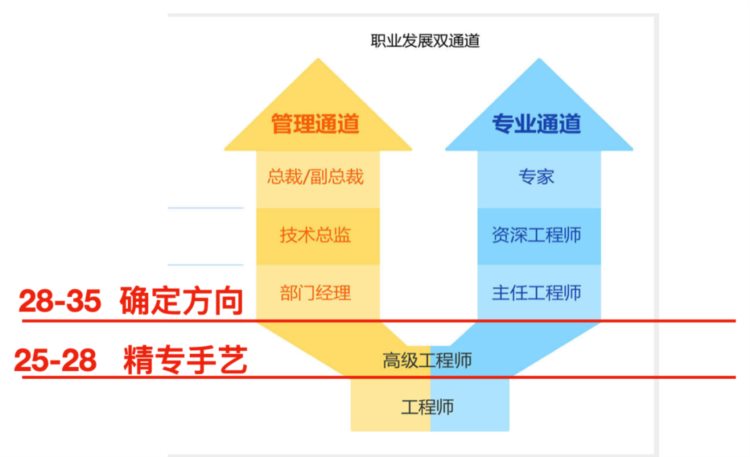 古典2023开年大课：绝不躺平，抓住机会，拼命成长（演讲全文）