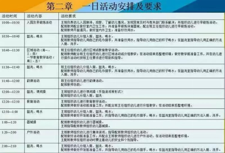 幼儿园教师培训课件PPT精华版新园新学期新老师必备资料