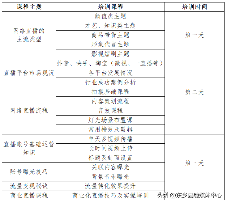 关于举办2022年东乡县电商人才培训班的公告