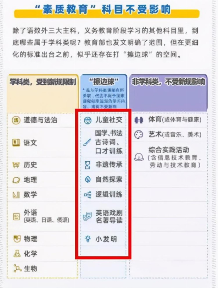 双减之下，哪些校外培训机构可以继续开课？一张图告诉家长答案