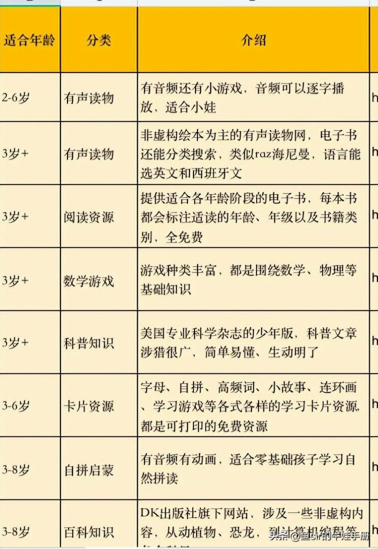 培训班不想让你知道的34个学习网站，覆盖幼小中全学科