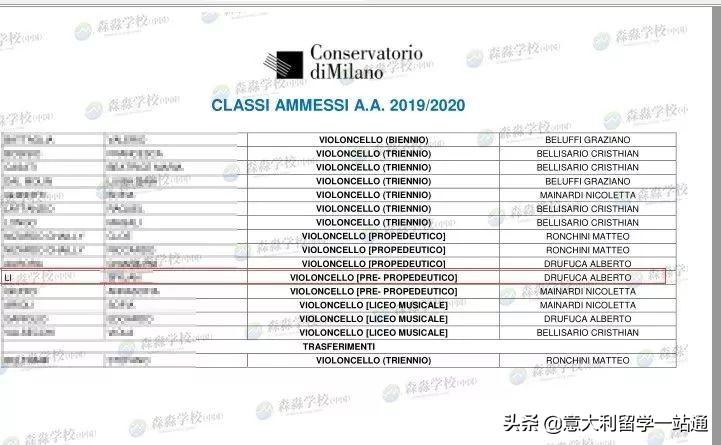 捷报！恭喜2019年森淼学生考入意大利米兰威尔第音乐学院