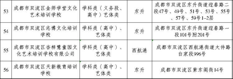 家长们注意了！成都青羊区：发布学科类校外培训机构名单