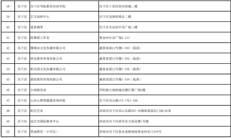 注意，济南市教育局最新公布一批“黑名单”